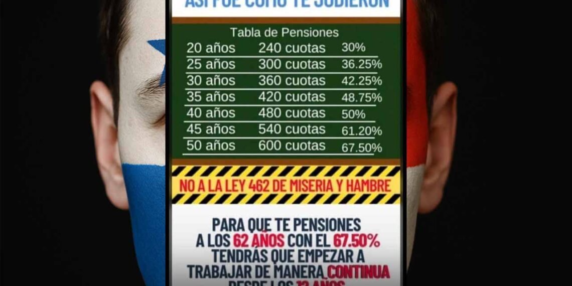 Análisis de imagen viral - interpretación ley 462 caja de seguro social - tupolitica.com